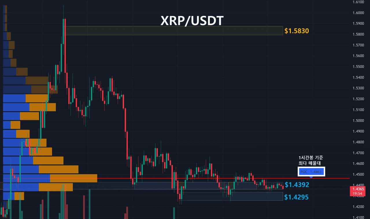 oddstrading2/58945/6197405820224474626