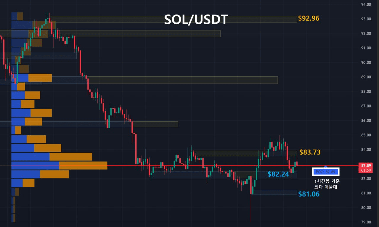 oddstrading2/59463/6221756236093394055