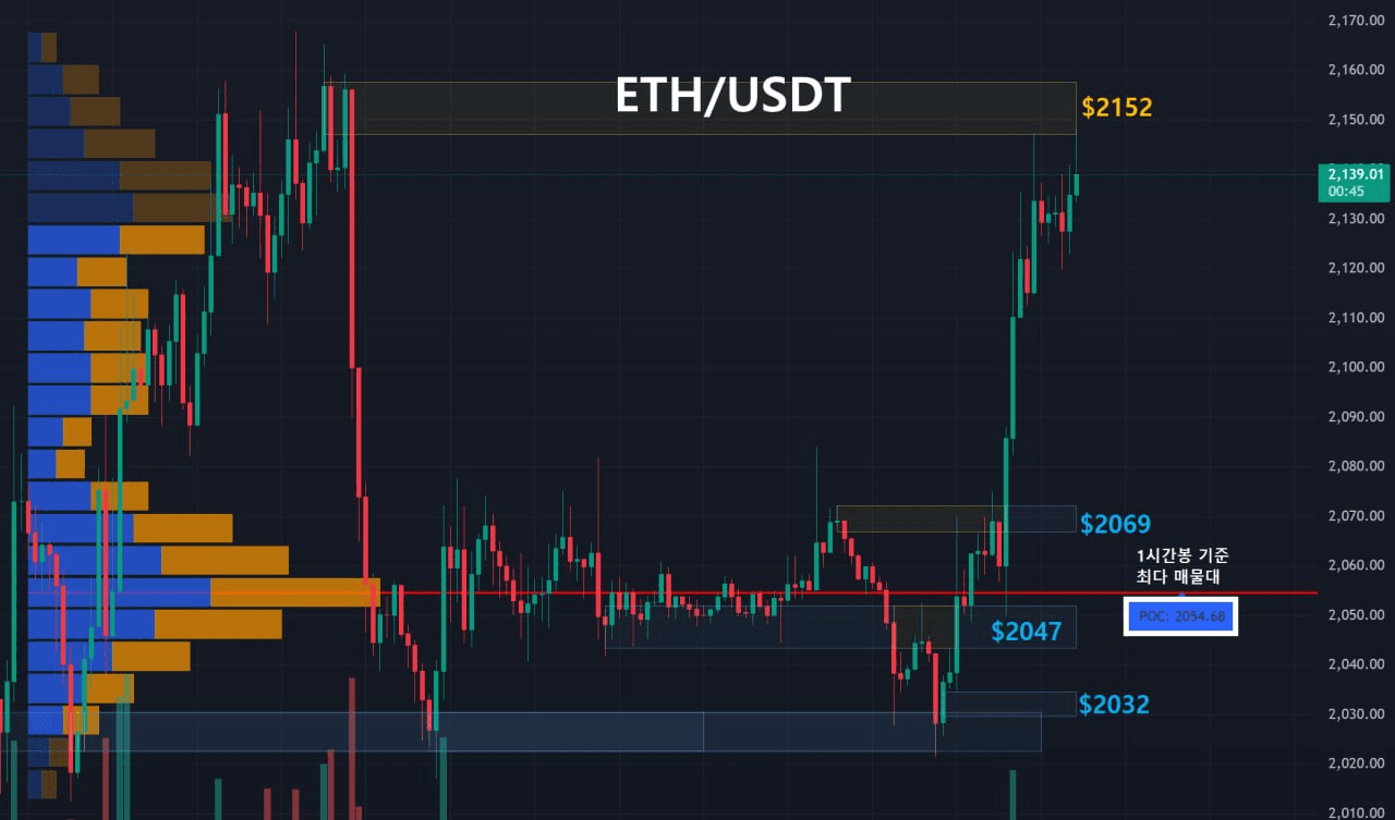 oddstrading2/59838/6242009553809640812