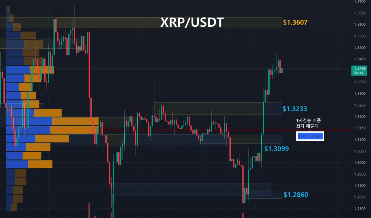 oddstrading2/59839/6242009553809640813