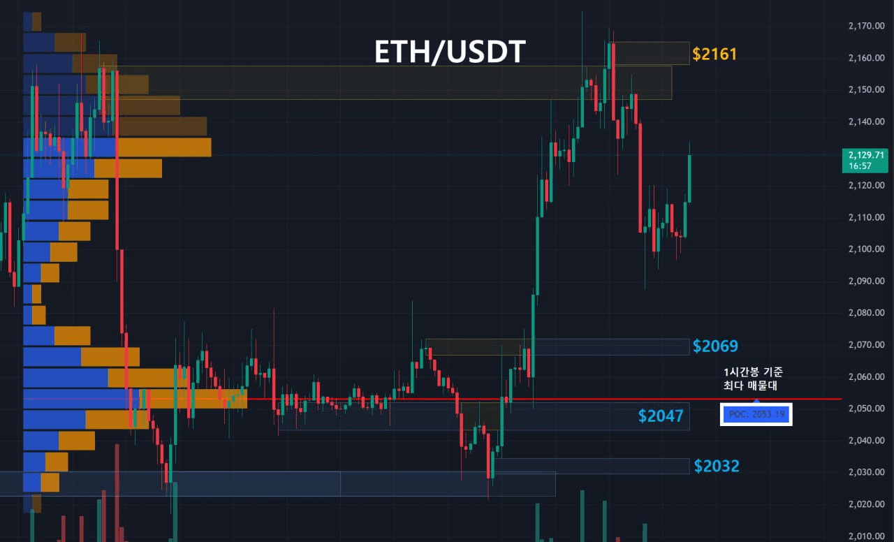 oddstrading2/59896/6244716018861280914