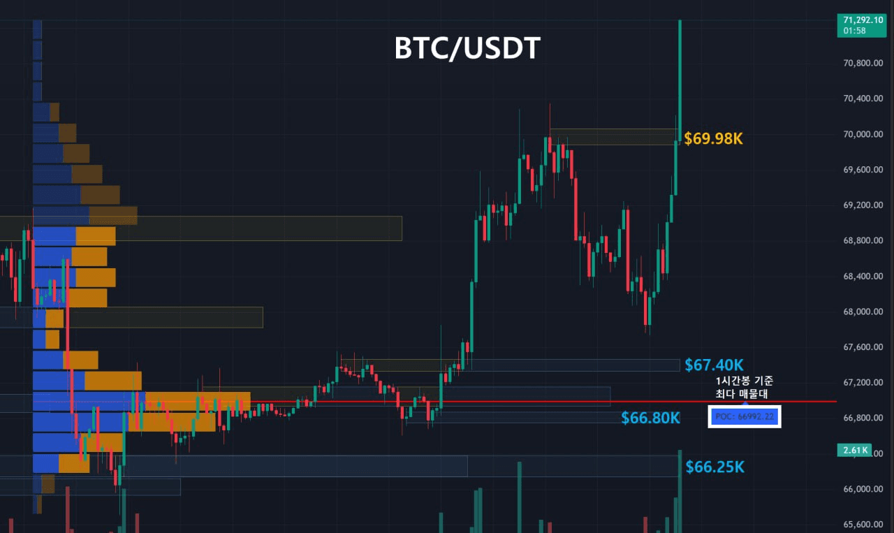 oddstrading2/59919/6246967818674966047