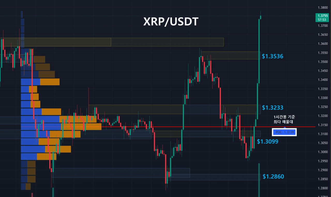 oddstrading2/59921/6246967818674966049