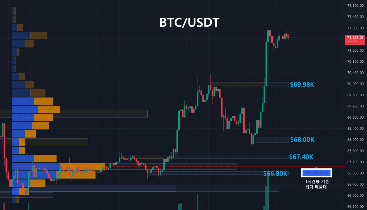 oddstrading2/59953/6246632360254312221
