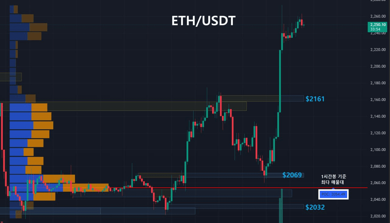 oddstrading2/59954/6246632360254312222