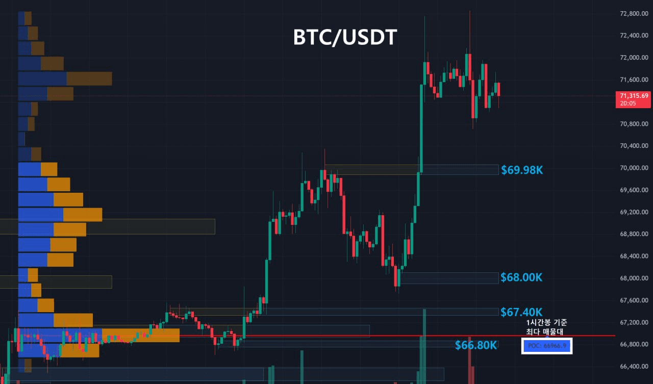 oddstrading2/59976/6248884160067997032