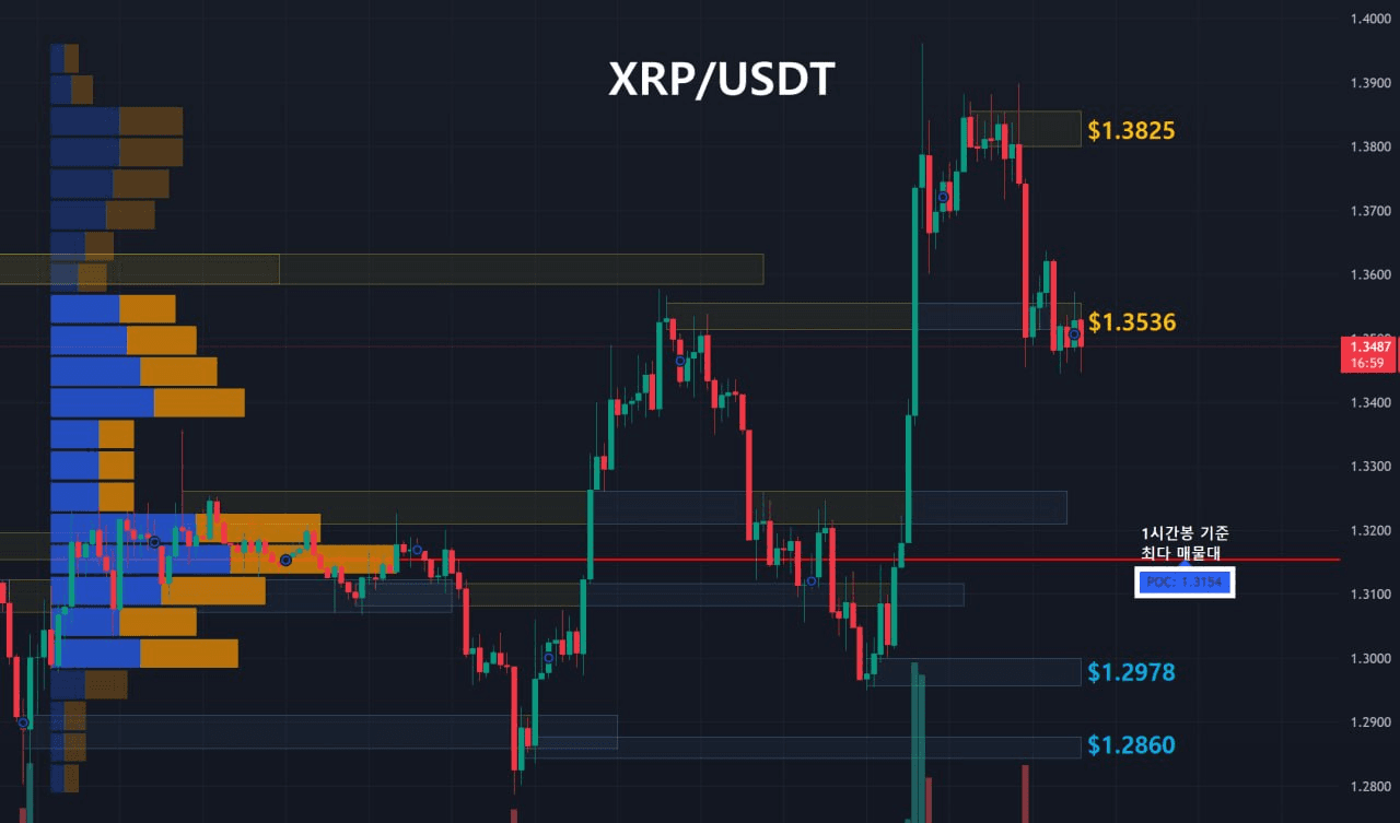 oddstrading2/59978/6248884160067997035