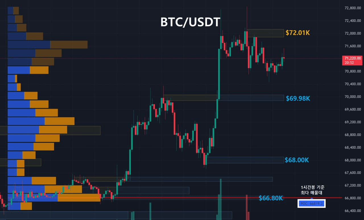 oddstrading2/60009/6248884160067997522