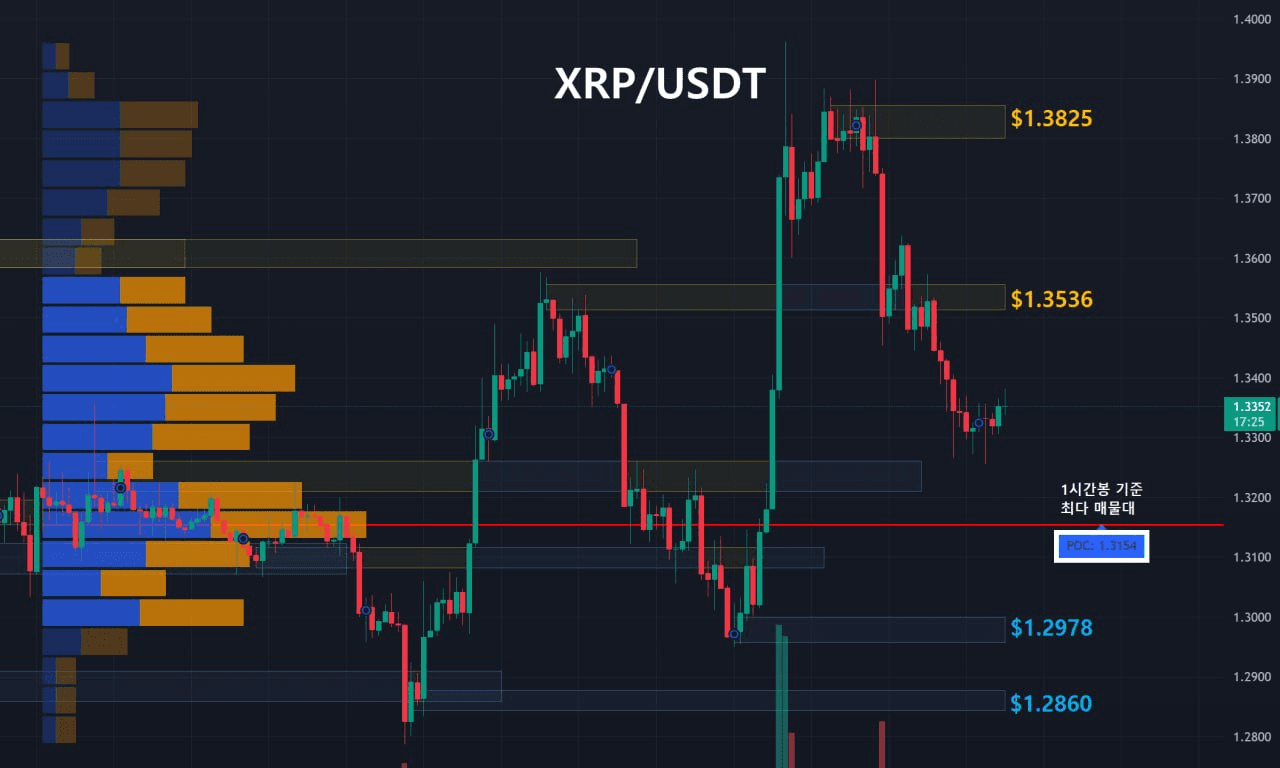oddstrading2/60011/6248884160067997528