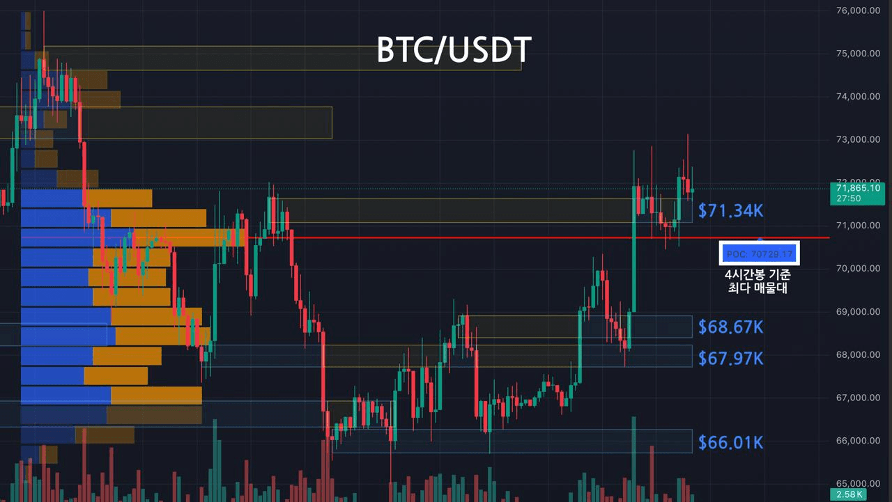 oddstrading2/60049/6251350965944520066