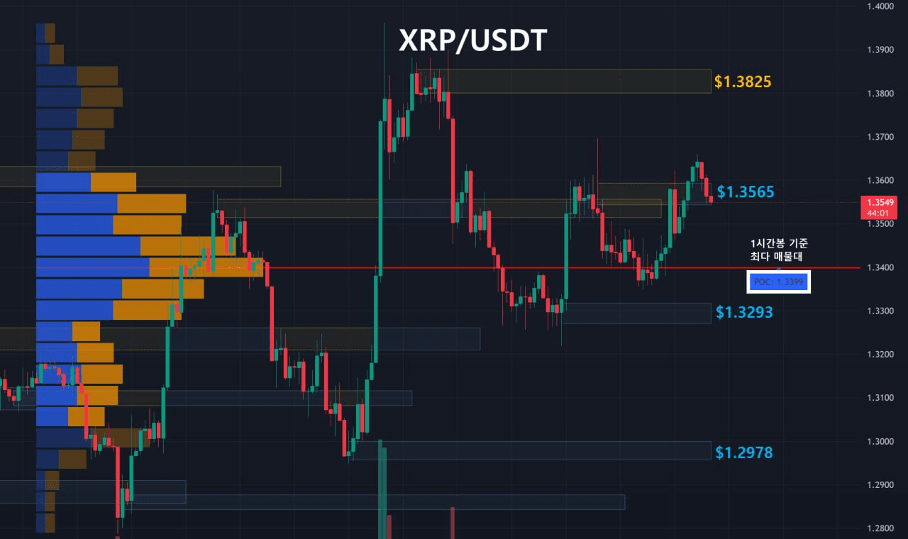 oddstrading2/60093/6253602765758205418
