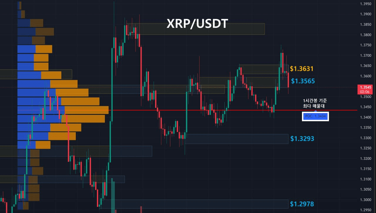 oddstrading2/60150/6257956479616880242