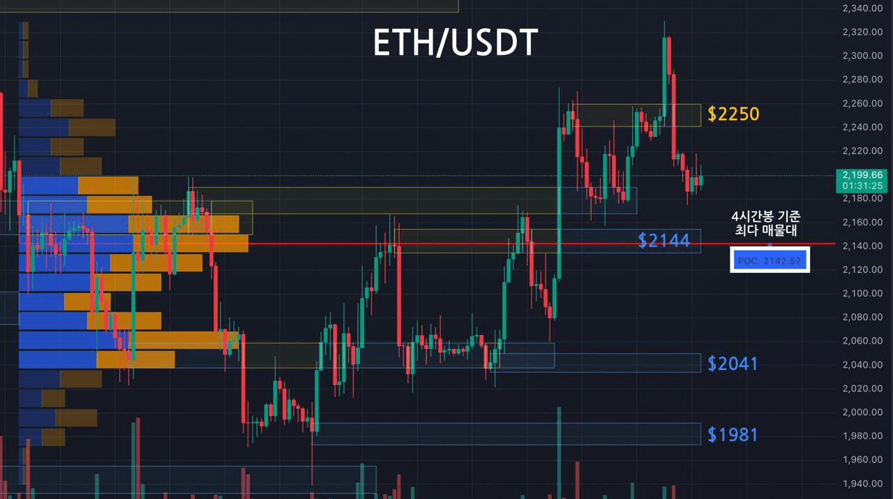 oddstrading2/60220/6260409288194985855