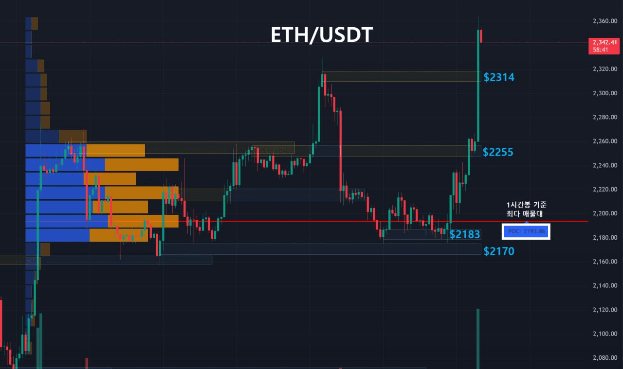 oddstrading2/60263/6262661088008671028