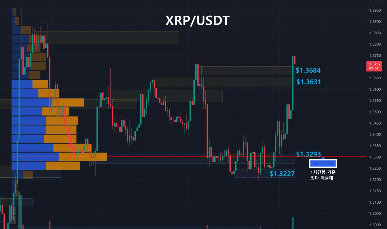 oddstrading2/60264/6262661088008671029