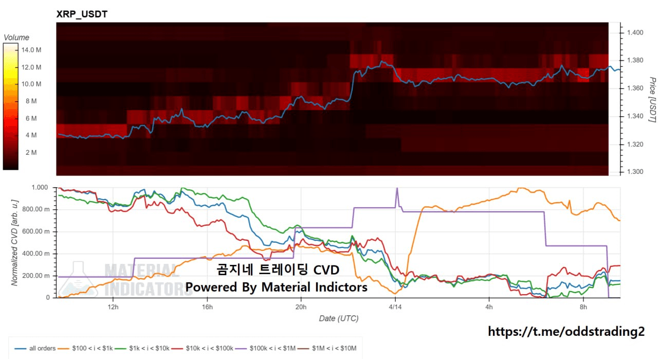 oddstrading2/60293/6264517978464391052