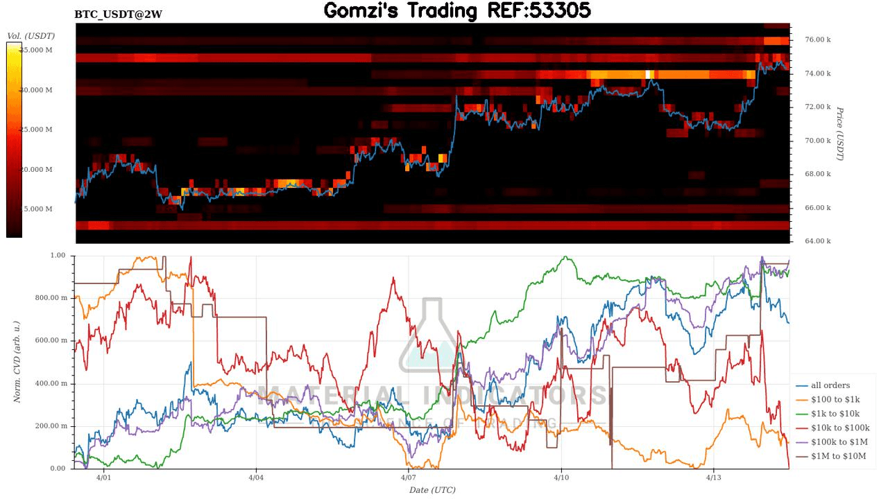 oddstrading2/60302/5976317843177409931