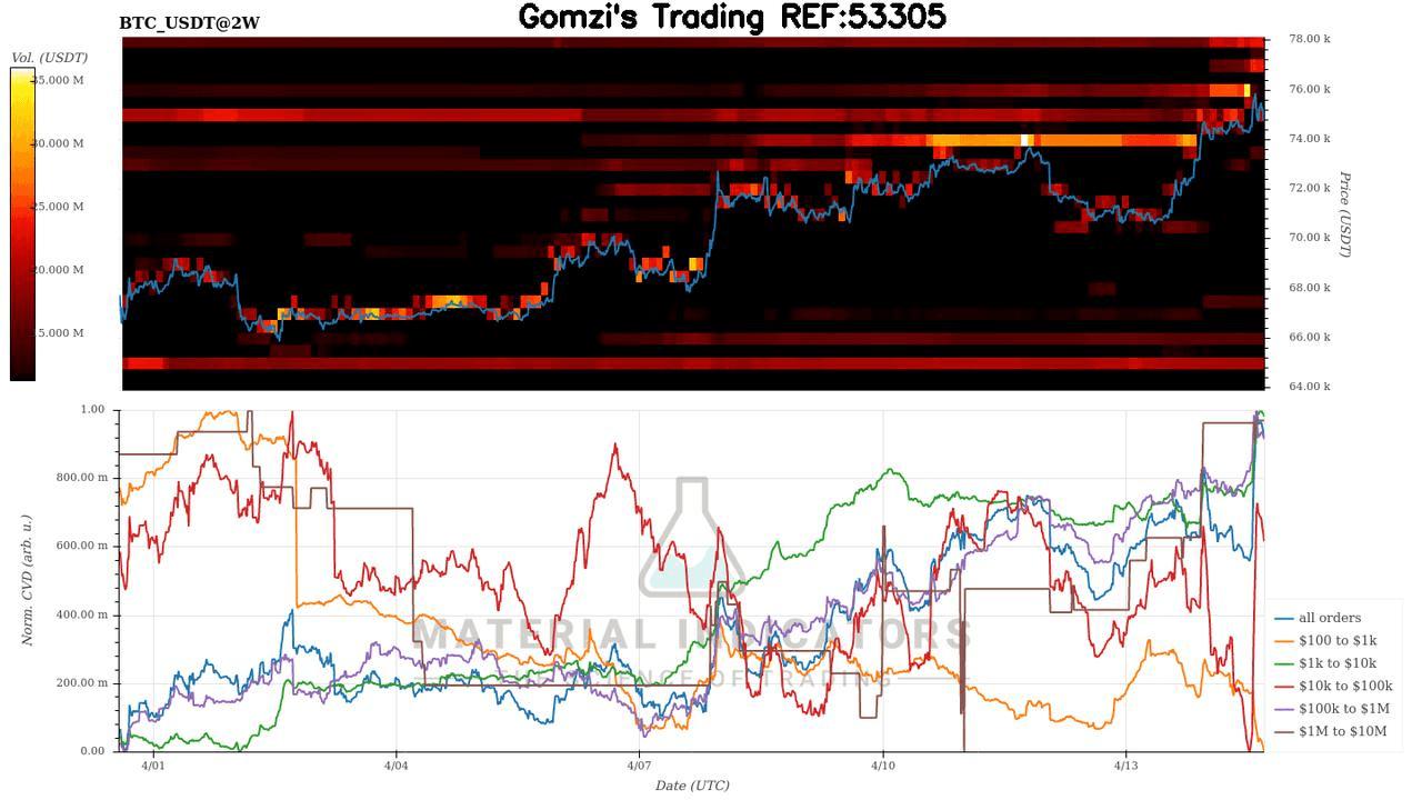 oddstrading2/60307/5976317843177410002