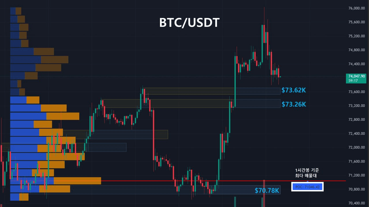oddstrading2/60320/6266769778278076072