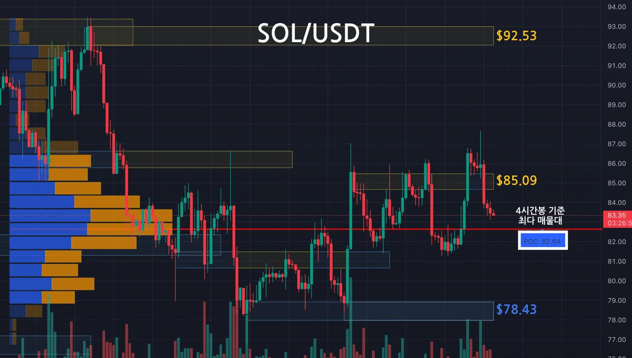 oddstrading2/60340/6266769778278076207