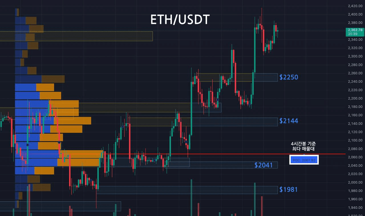 oddstrading2/60392/6269138388317311772