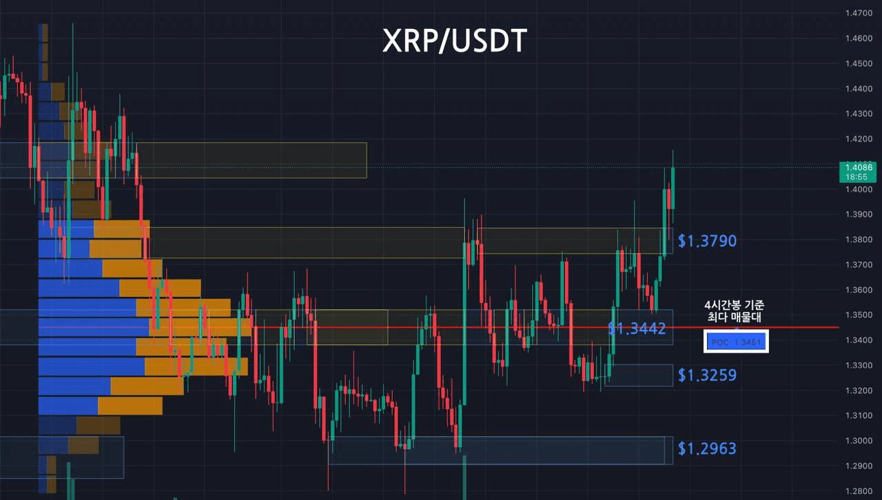 oddstrading2/60393/6269138388317311775