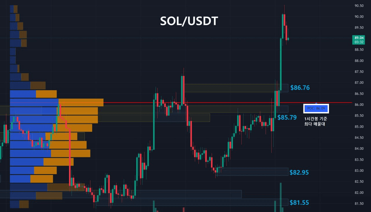 oddstrading2/60433/6271390188130996086