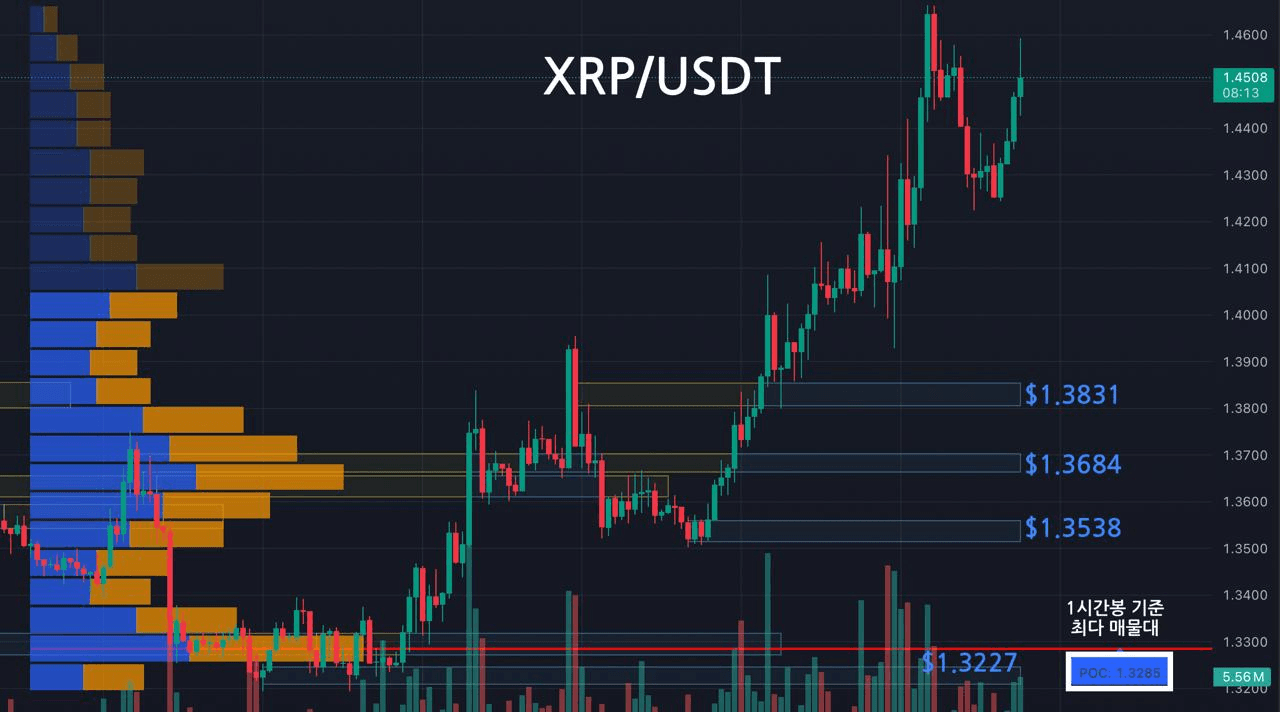 oddstrading2/60463/6273728329672233180