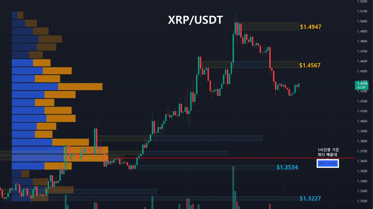 oddstrading2/60533/6278358527755620567