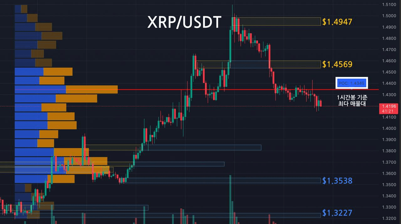 oddstrading2/60559/6280610327569305447