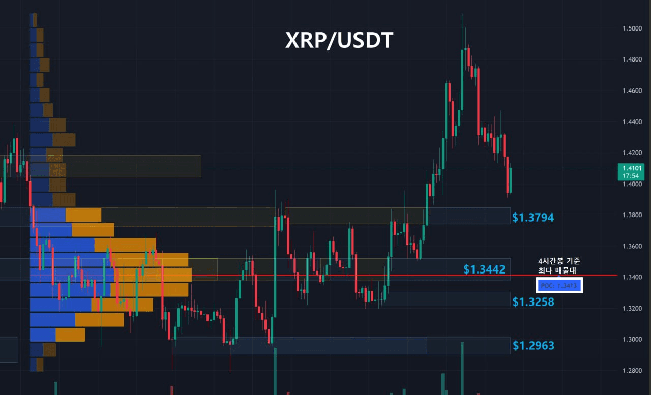 oddstrading2/60593/6282934149689577775