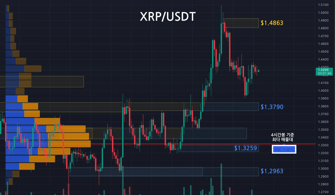 oddstrading2/60642/6285185949503263403