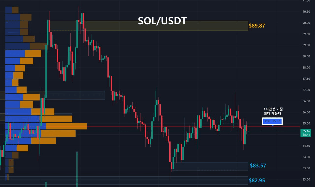 oddstrading2/60677/6287297973901267886
