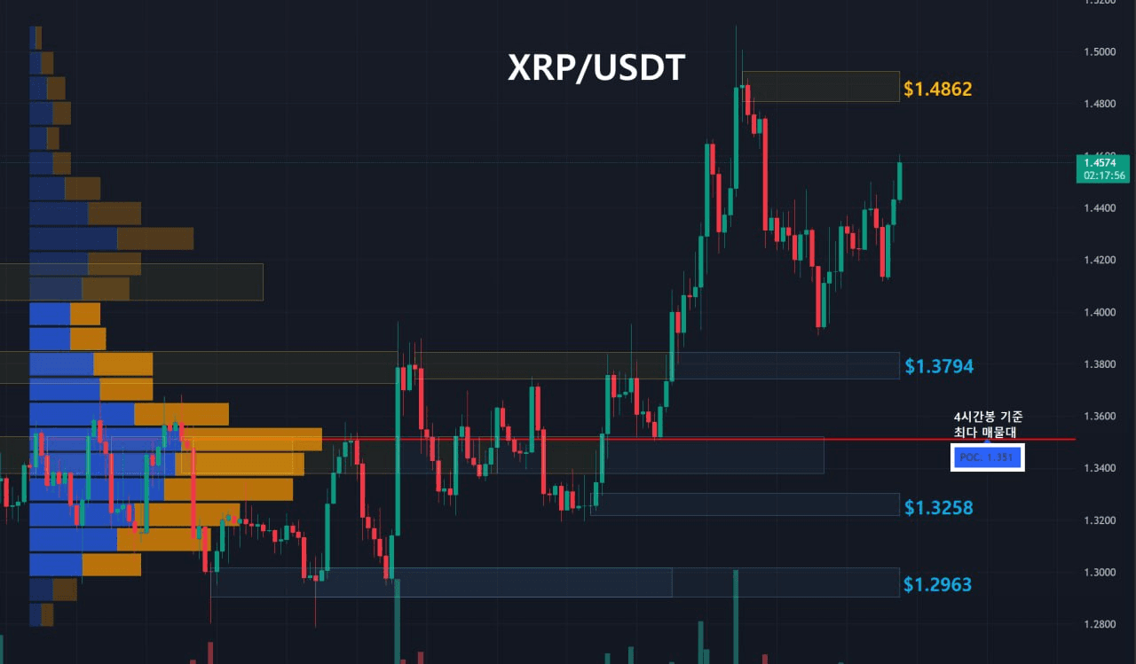 oddstrading2/60691/6289549773714952892