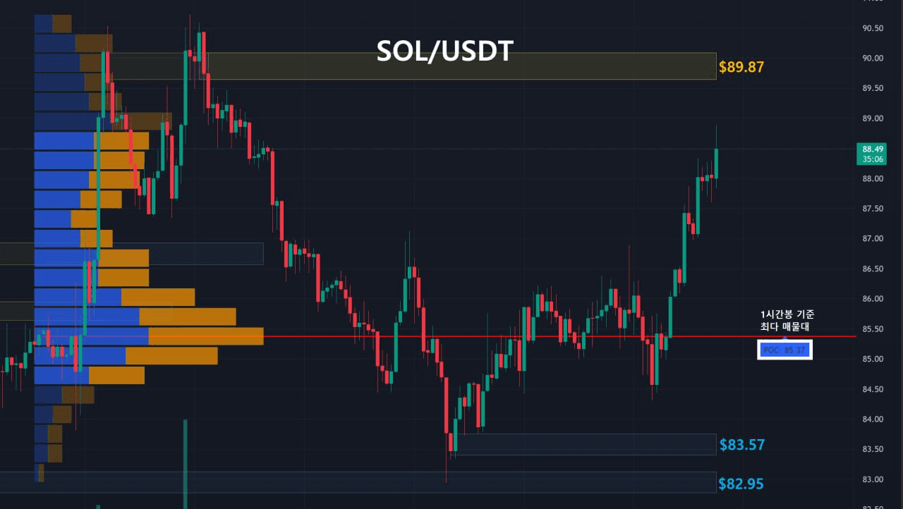 oddstrading2/60704/6289549773714953054