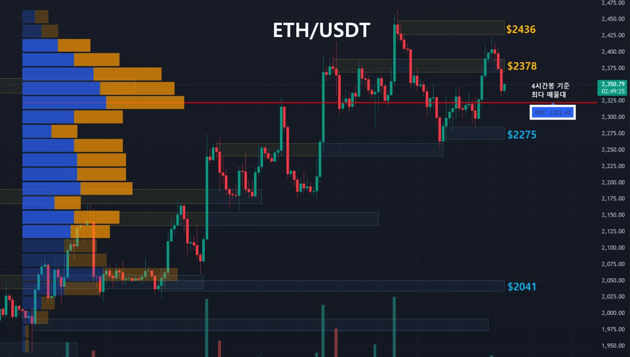 oddstrading2/60738/6291780201771372684