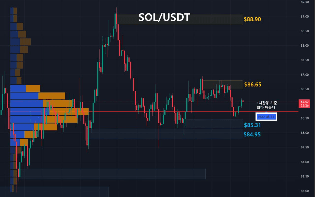 oddstrading2/60888/6298618597160457239