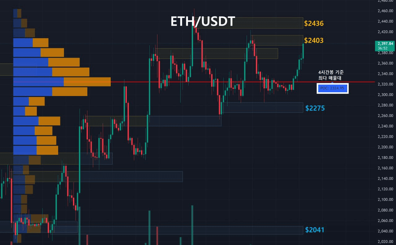 oddstrading2/60954/6303183168143560421
