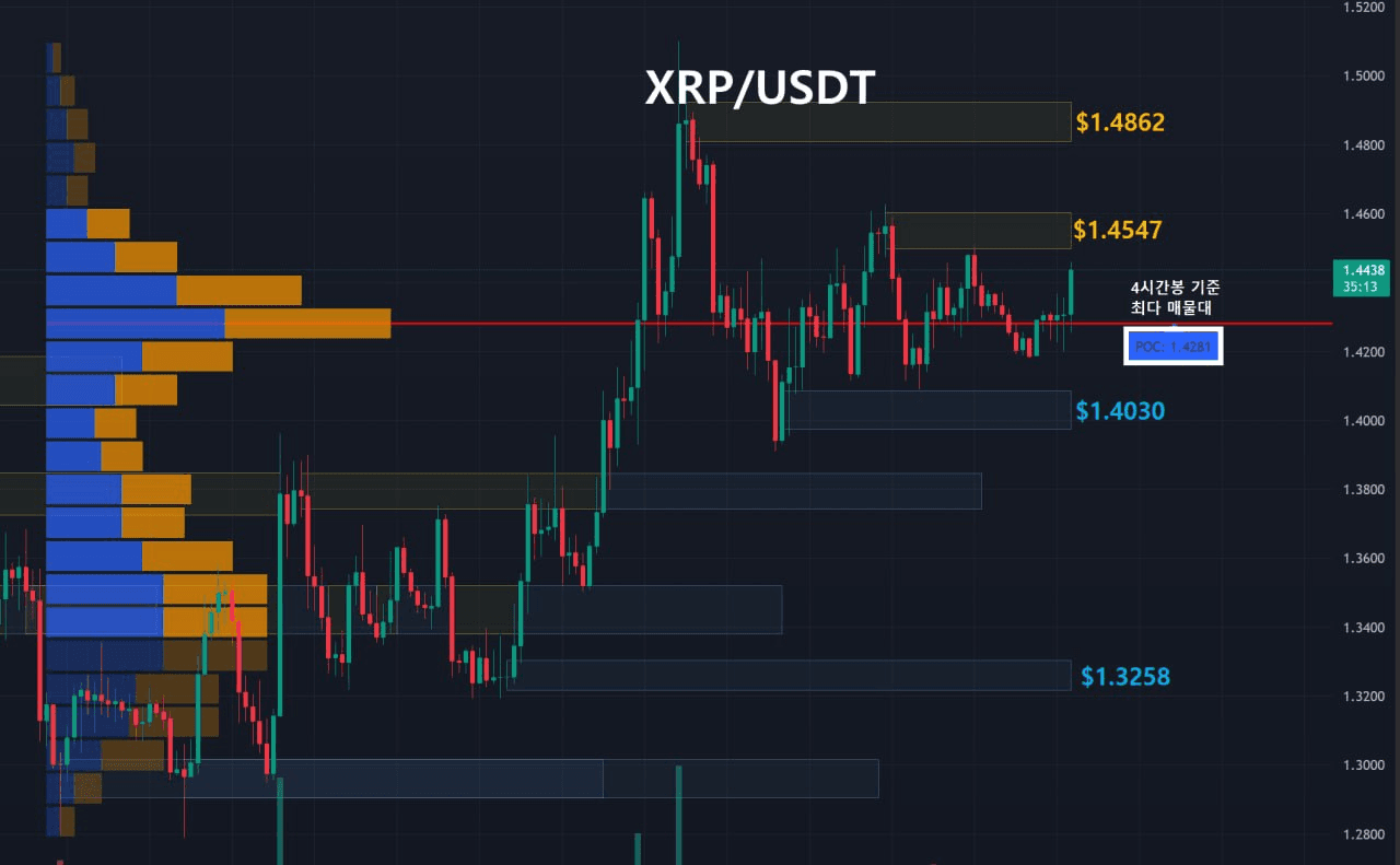 oddstrading2/60955/6303183168143560422