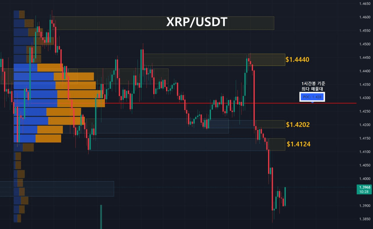 oddstrading2/60992/6305335423500226714
