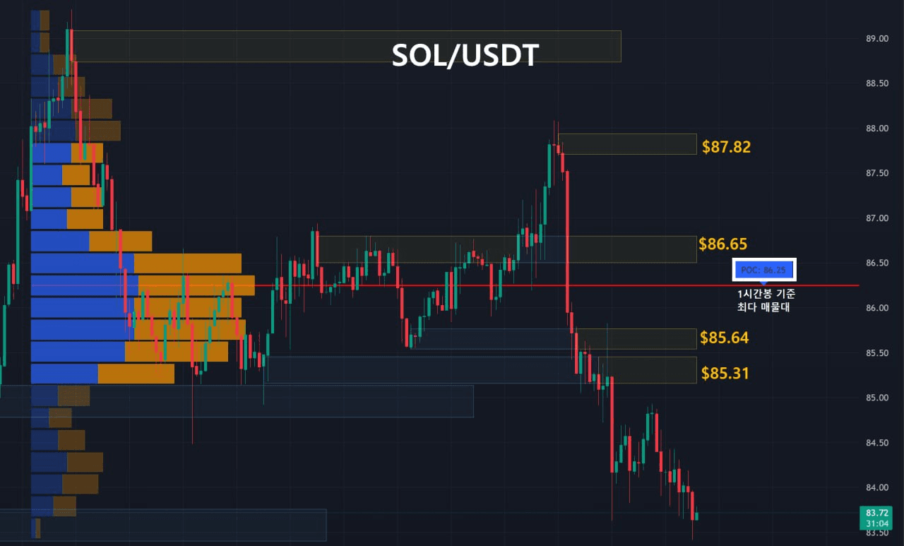 oddstrading2/61022/6305335423500227172