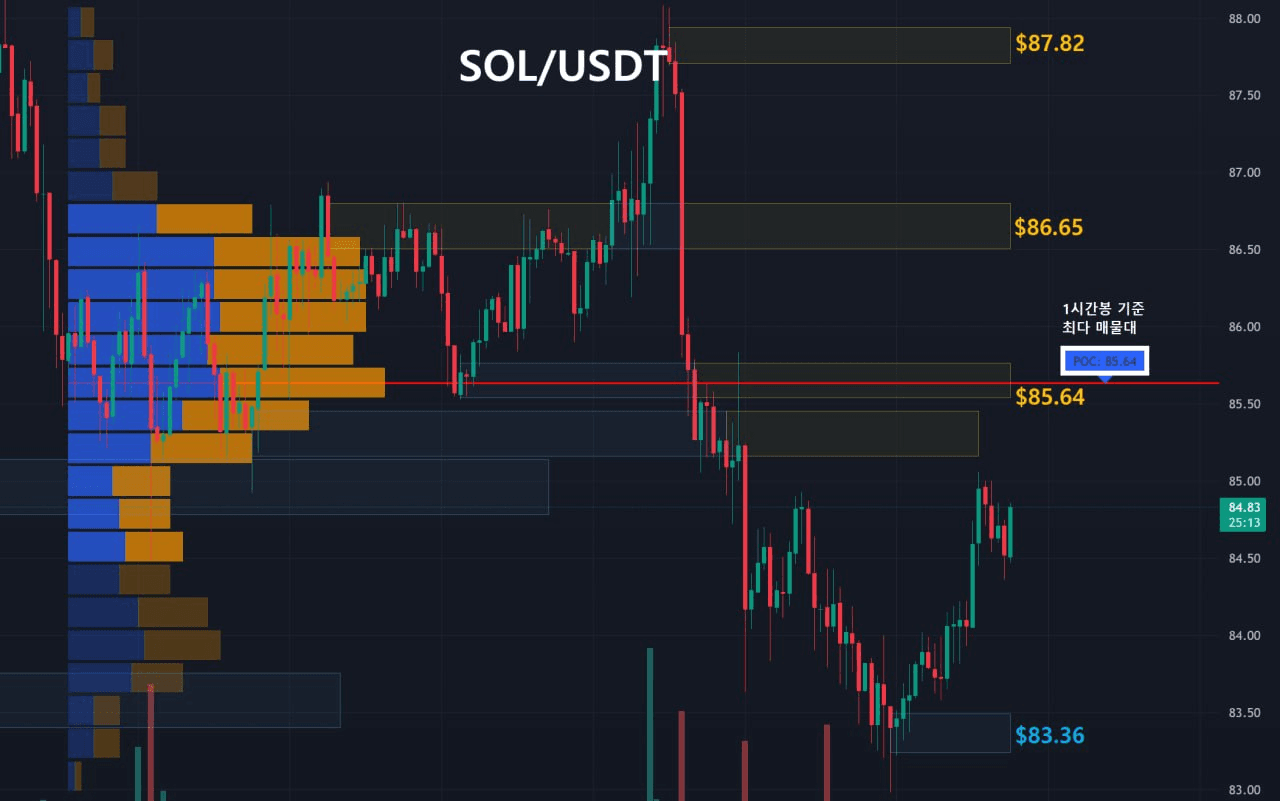 oddstrading2/61073/6307792402491576199