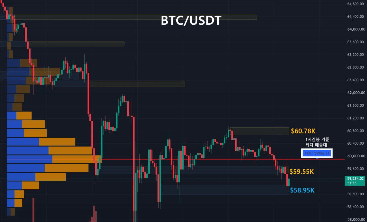 oddstrading2/64479/6201982069223657413