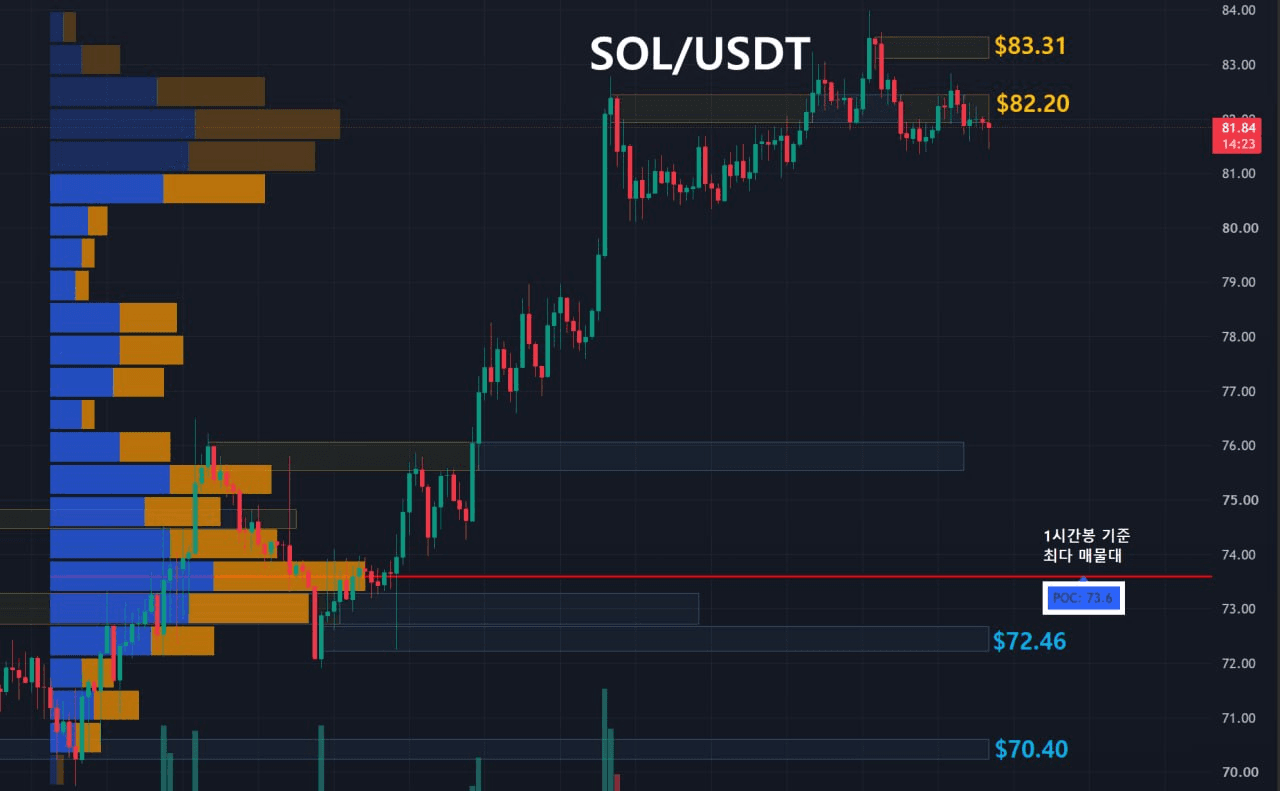 oddstrading2/64830/6217594082071089547