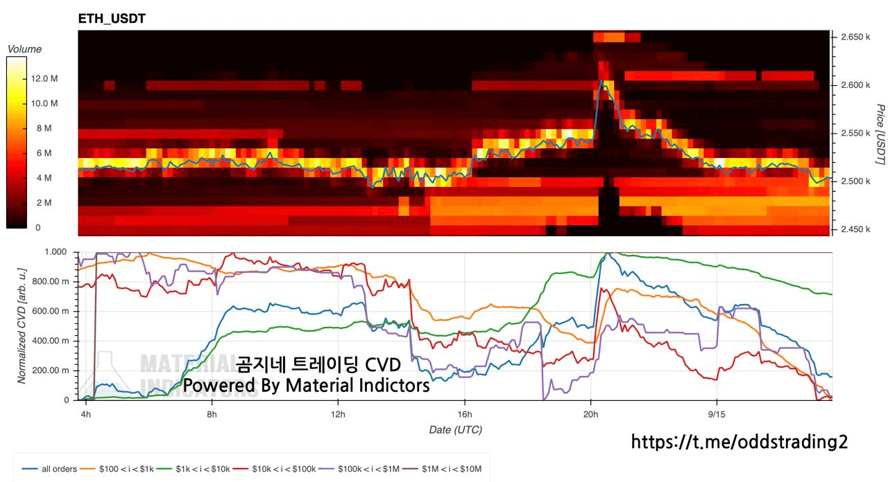 🔥 곰지네 CVD (ETH) 🔥 DAY