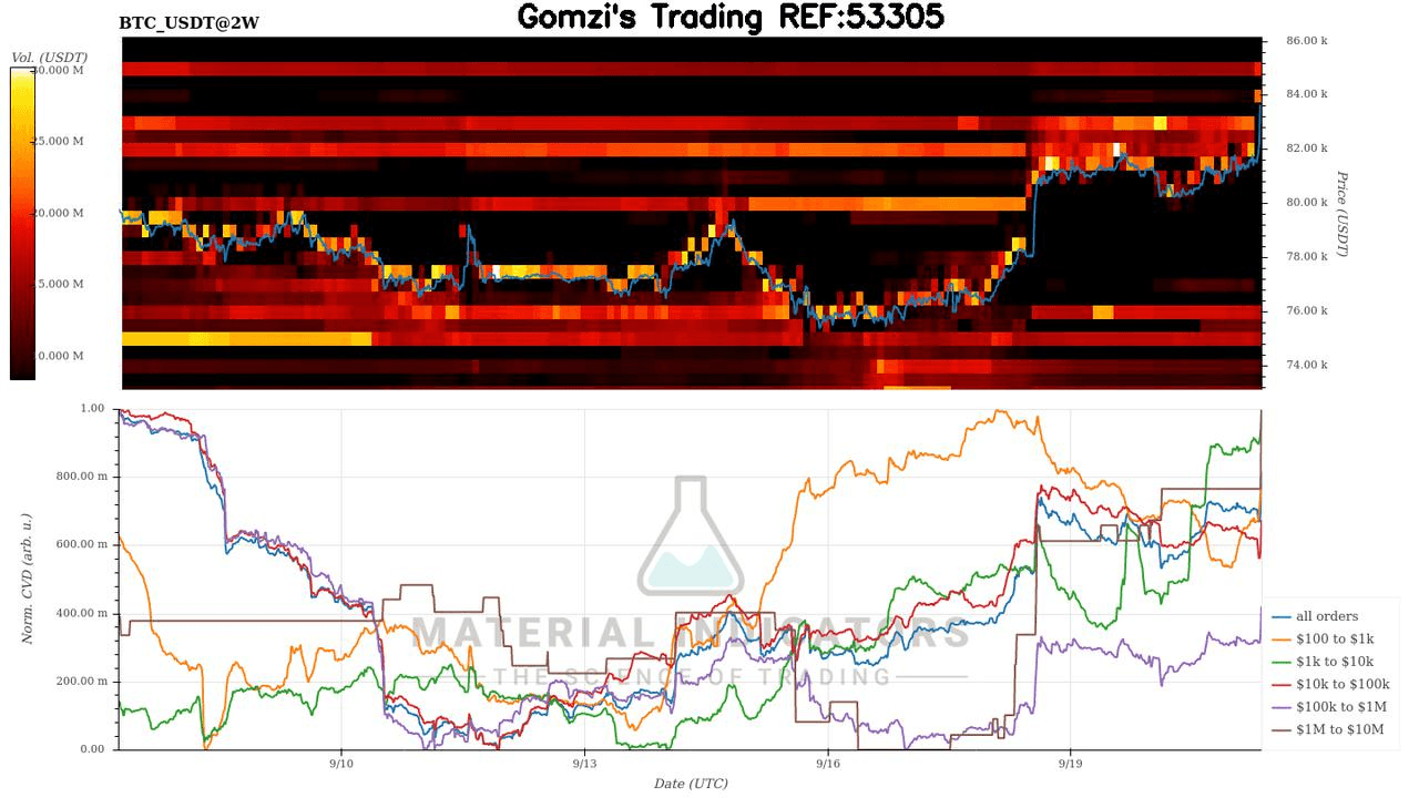 🔥 곰지네 CVD 봇 알리미 (BTC) 🔥

✅ CVD 구독 하는 곳 (10%코드 : BCT10)

✅ CVD 보는 방법 (클릭)

✅ 수수료 자동 페이백 신청 (클릭)