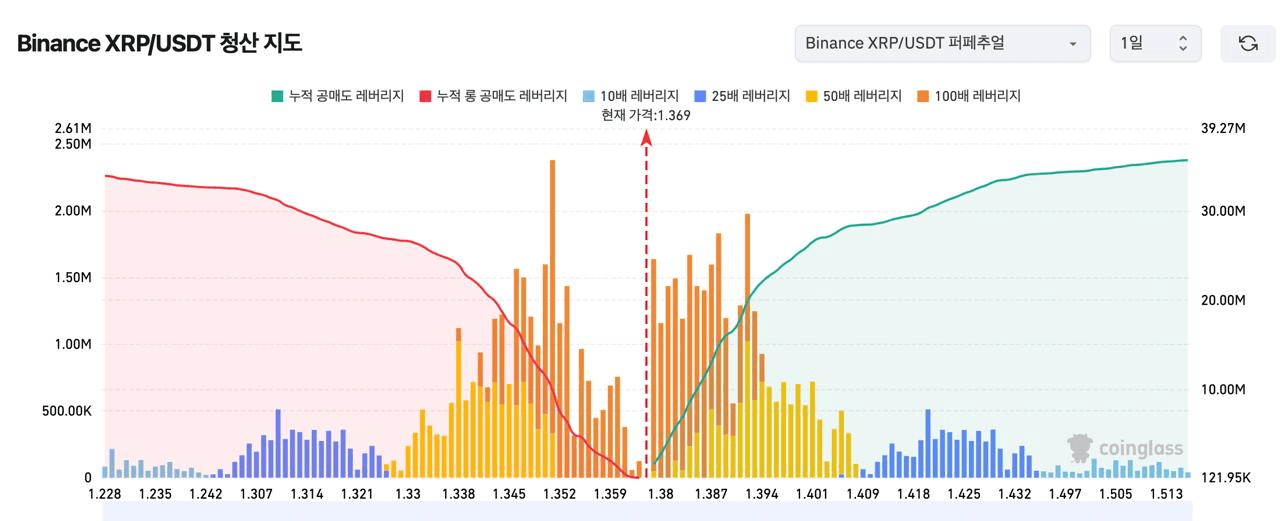 1️⃣ 비트코인 레버리지

2️⃣ 이더리움 레버리지

3️⃣ 리플 레버리지

4️⃣ 솔라나 레버리지


▶️ 청산맵 보는 방법 (클릭)