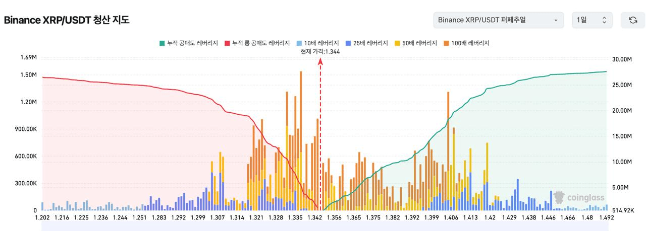 1️⃣ 비트코인 레버리지

2️⃣ 이더리움 레버리지

3️⃣ 리플 레버리지

4️⃣ 솔라나 레버리지


▶️ 청산맵 보는 방법 (클릭)