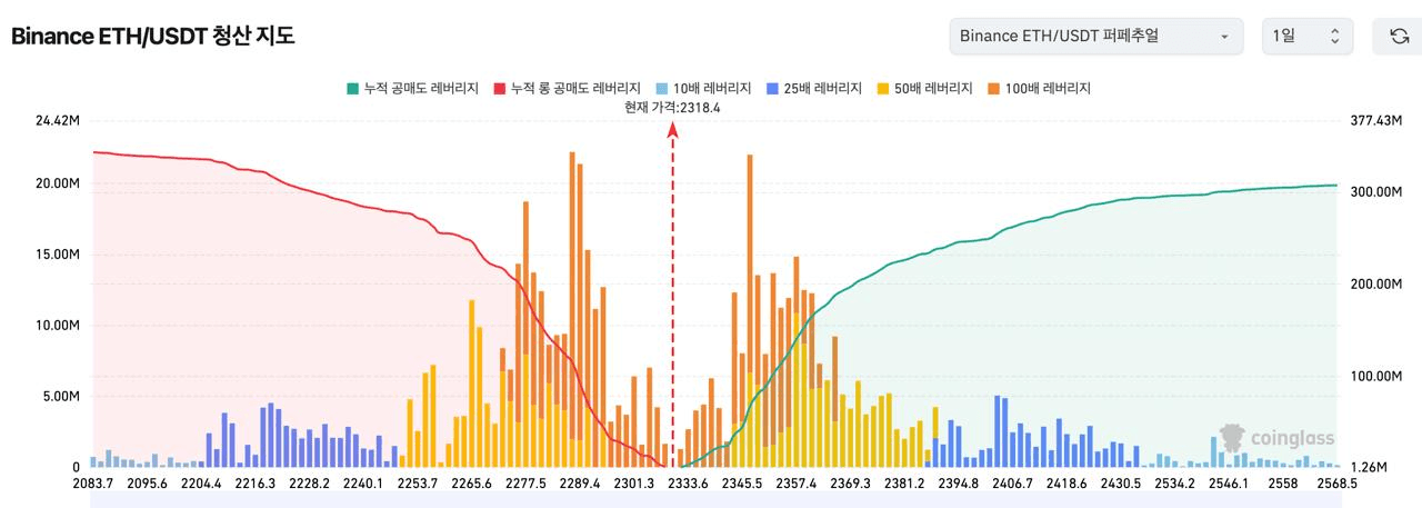 1️⃣ 비트코인 레버리지

2️⃣ 이더리움 레버리지

3️⃣ 리플 레버리지

4️⃣ 솔라나 레버리지


▶️ 청산맵 보는 방법 (클릭)