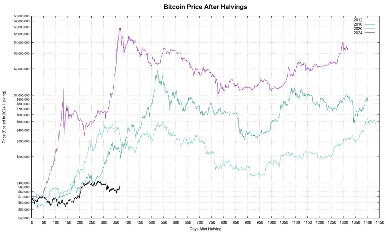 sepowerr/4541/6078063638435972379